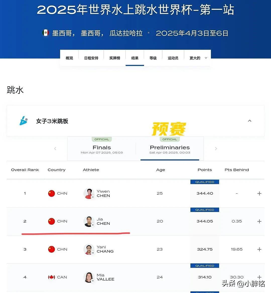 包含黑马崛起：本赛季意料之外的爆发队伍的词条