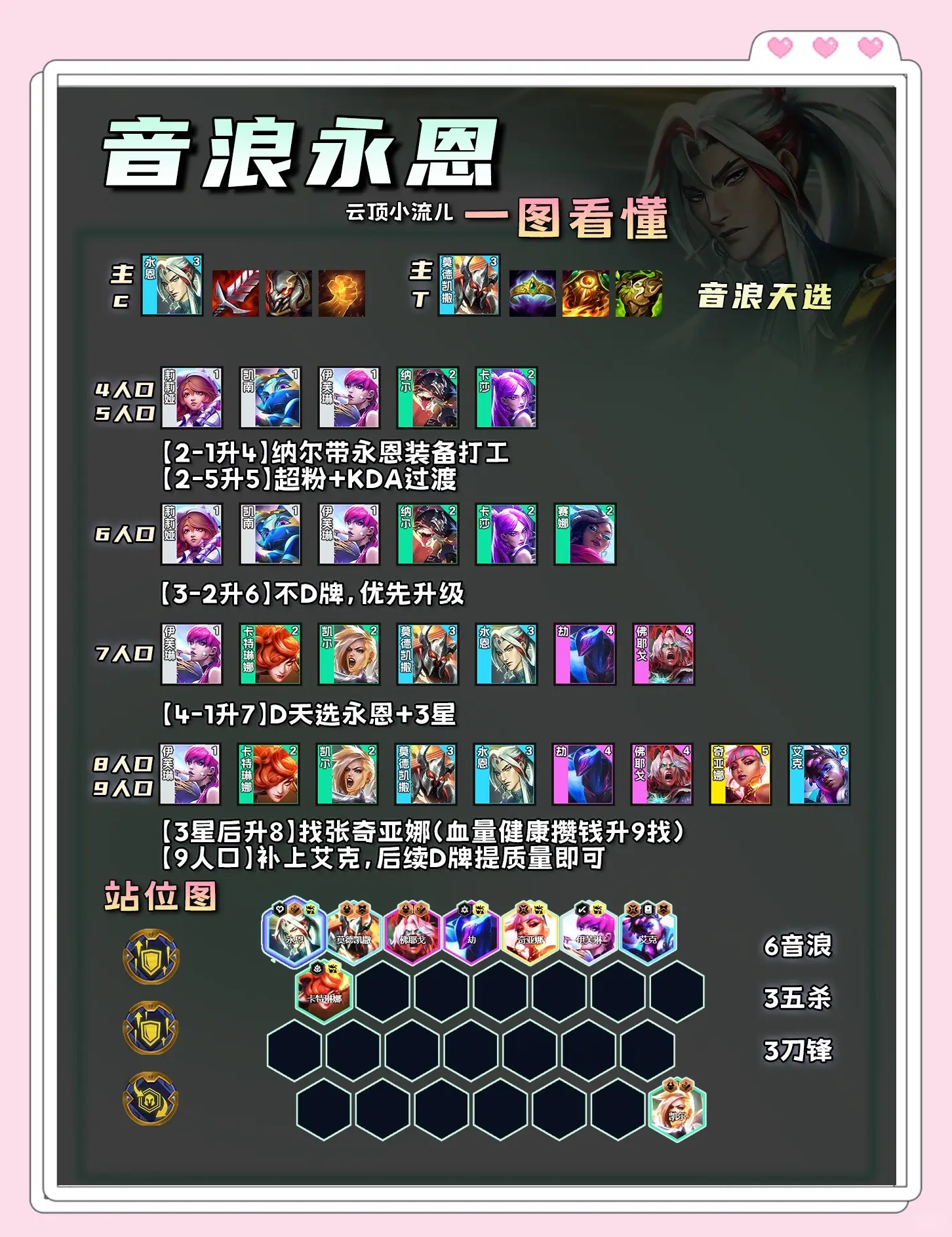 b体育下载:云顶之弈中的心态调整，如何面对失败与挫折的简单介绍