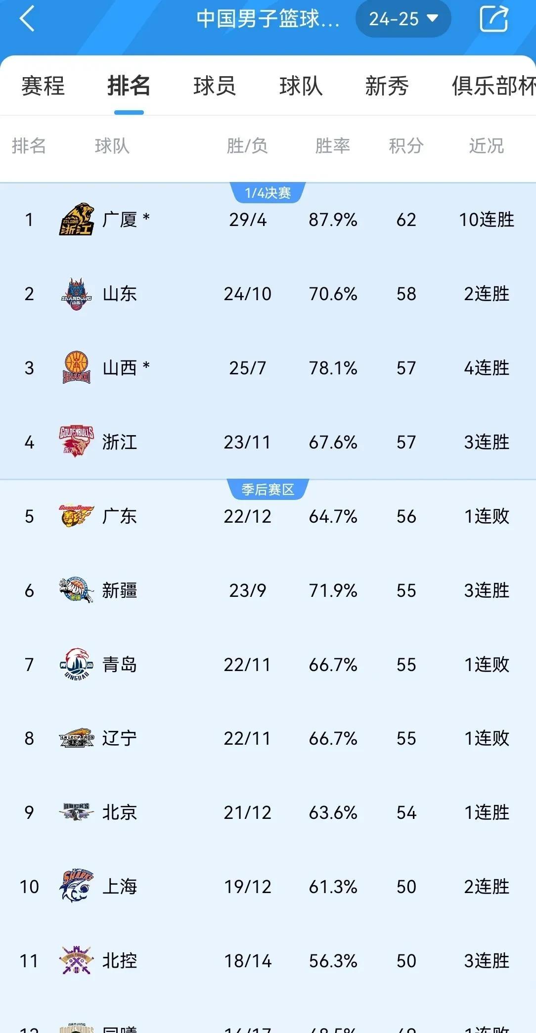 包含B体育官方网址：中国男篮历史上的经典逆转：永不放弃的精神的词条