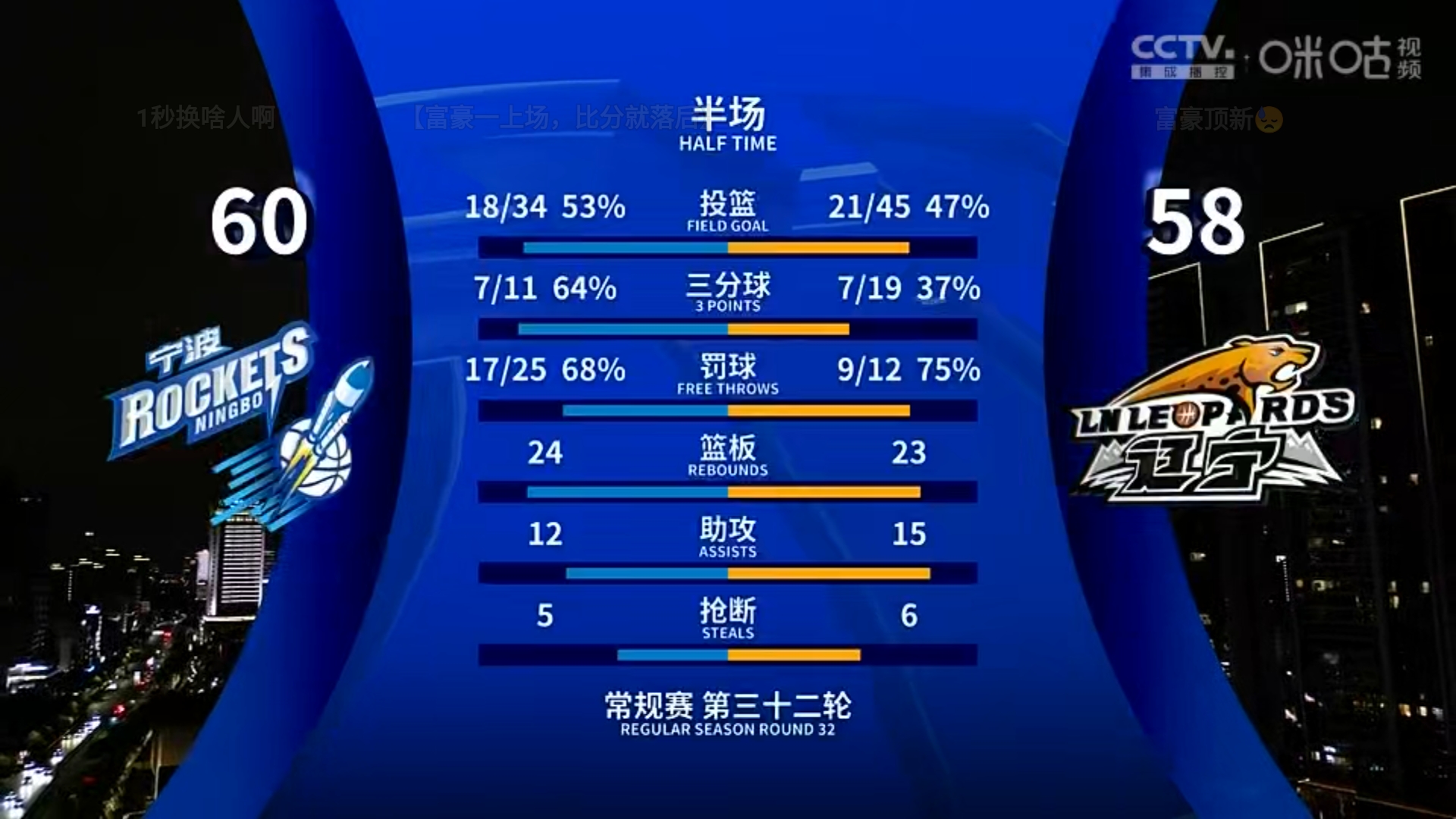 B体育官方网址：CBA球队赛季总结：成功与失败，经验与教训的简单介绍