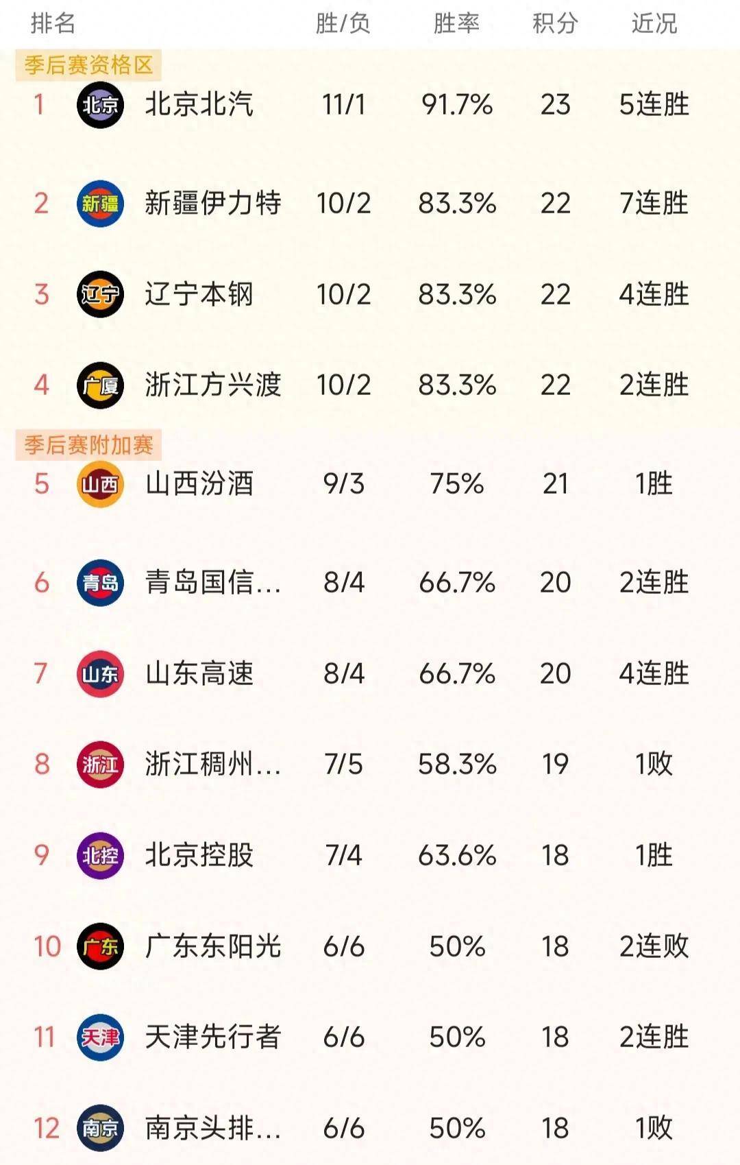 B体育官方网址：CBA球队赛季总结：成功与失败，经验与教训的简单介绍