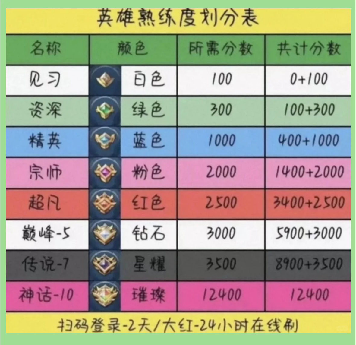 关于b体育下载:王者荣耀英雄强度排名更新，选手们热议新版本变动的信息