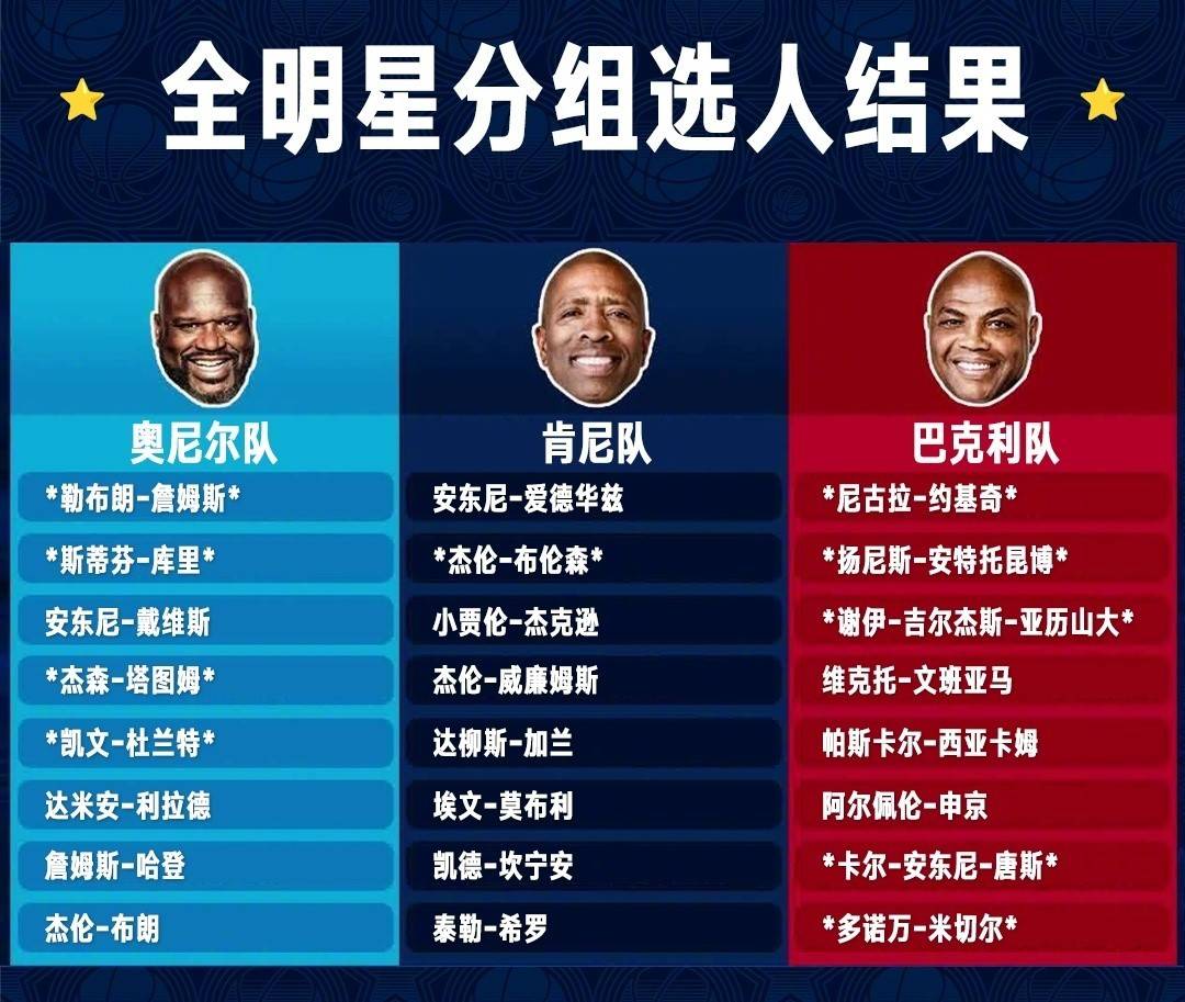 包含B体育:NBA选秀大会前瞻：未来巨星的走向的词条
