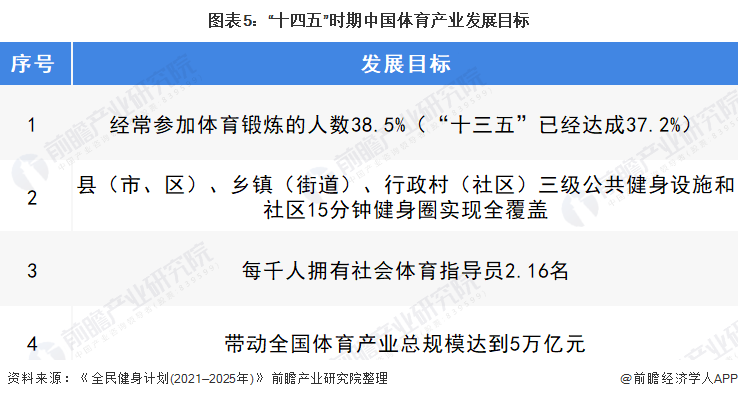 B体育:体育产业发展报告，市场前景广阔的简单介绍